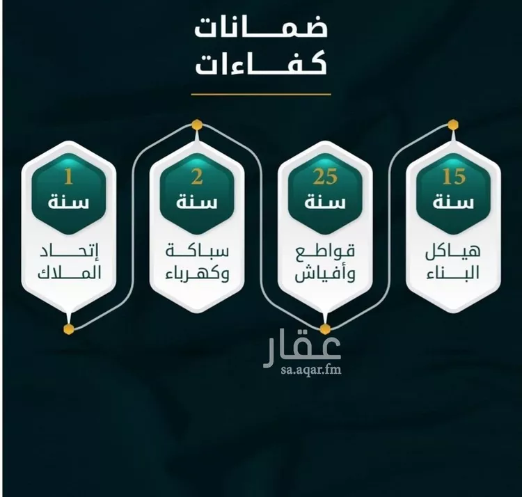 شقة للبيع في شارع الاسود, حي الثغر, مدينة جدة, منطقة مكة المكرمة صورة 3