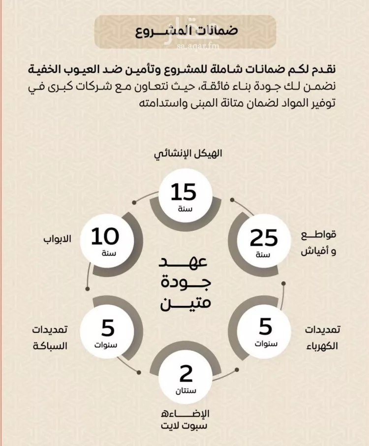شقة للبيع في شارع عمر بن الحاجب, حي الريان, مدينة جدة, منطقة مكة المكرمة صورة 2