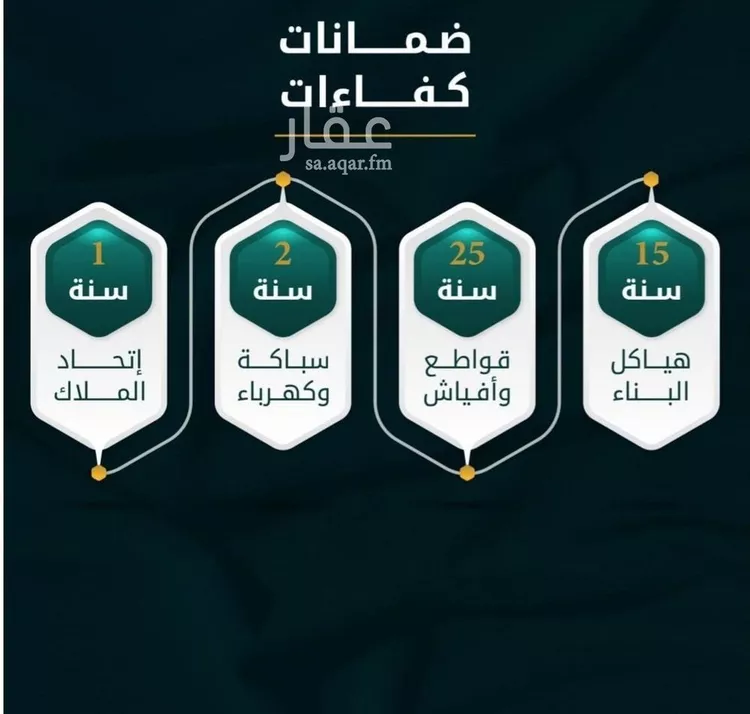 شقة للبيع في شارع الاسود, حي الثغر, مدينة جدة, منطقة مكة المكرمة صورة 2