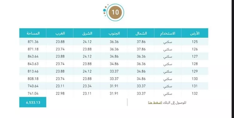 أرض للبيع في حي السيف, مدينة الدمام, المنطقة الشرقية صورة 2
