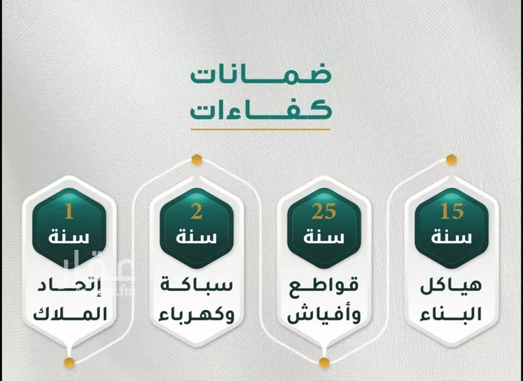 شقة للبيع في شارع عج بن حاج, حي الروابي, مدينة جدة, منطقة مكة المكرمة صورة 3
