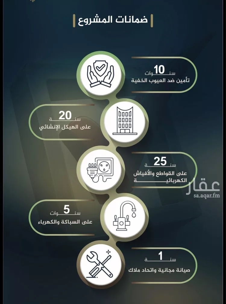 شقة للبيع في شارع عاصم بن العكير, حي النزهة, مدينة جدة, منطقة مكة المكرمة صورة 3