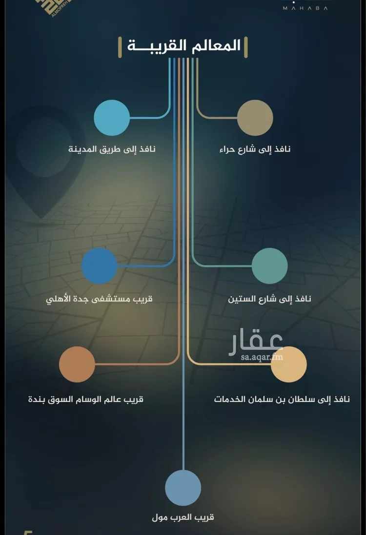 شقة للبيع في شارع يزيد بن ابي منصور, حي النزهة, مدينة جدة, منطقة مكة المكرمة صورة 5