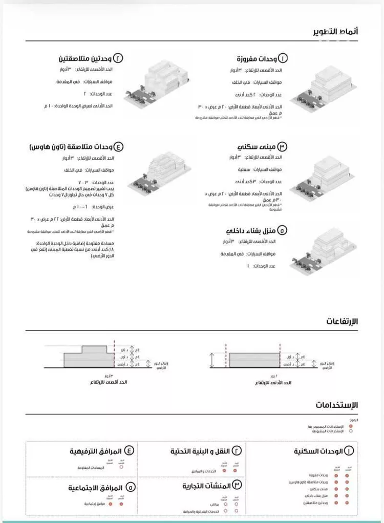 أرض للبيع في شارع الريع الأسفل, حي العقيق, مدينة الرياض, منطقة الرياض صورة 2