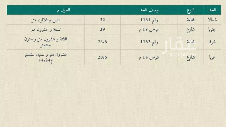 أرض للبيع في حي الودي, مدينة حائل, منطقة حائل