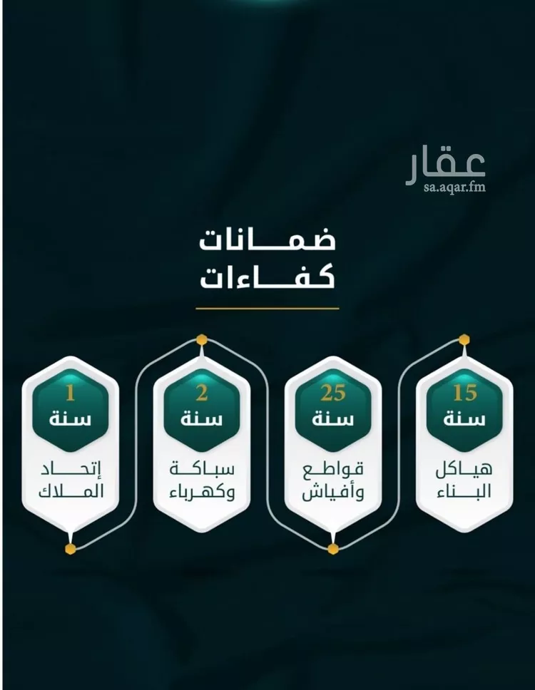 شقة للبيع في شارع الاسود, حي الثغر, مدينة جدة, منطقة مكة المكرمة