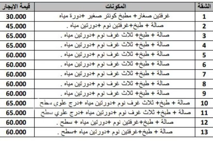 شقة للإيجار في شارع ناصر بن حمد الراشد, حي العارض, مدينة الرياض, منطقة الرياض