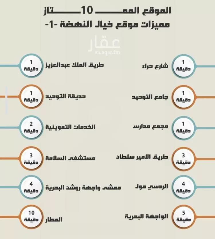 شقة للبيع في شارع تحقيق الامل, حي النهضة, مدينة جدة, منطقة مكة المكرمة صورة 3