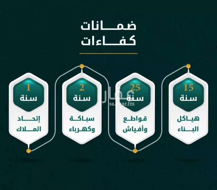 شقة للبيع في حي الروضة, مدينة جدة, منطقة مكة المكرمة صورة 2
