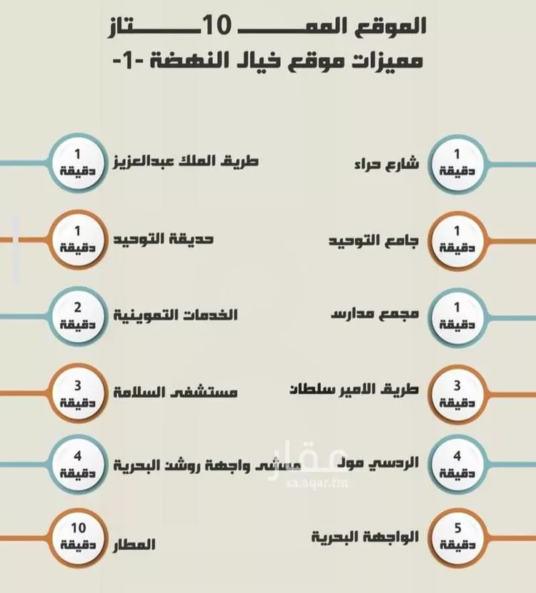 شقة للبيع في شارع الضوء الآمع, حي النهضة, مدينة جدة, منطقة مكة المكرمة صورة 2