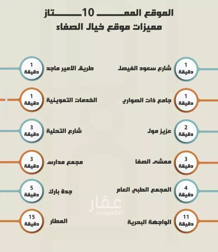 شقة للبيع في شارع عبدالله عروه, حي الصفاء, مدينة جدة, منطقة مكة المكرمة صورة 3
