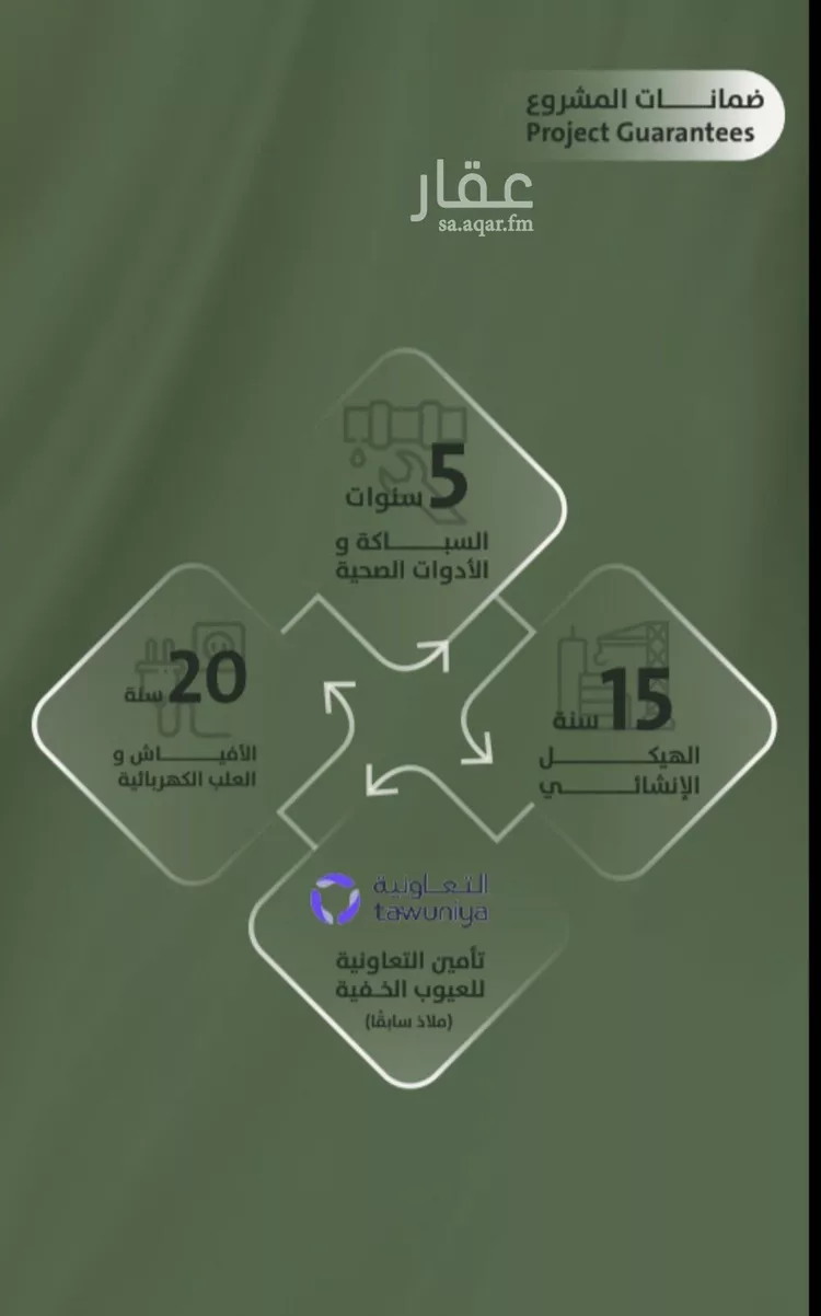 شقة للبيع في حي السلامة, مدينة جدة, منطقة مكة المكرمة صورة 4