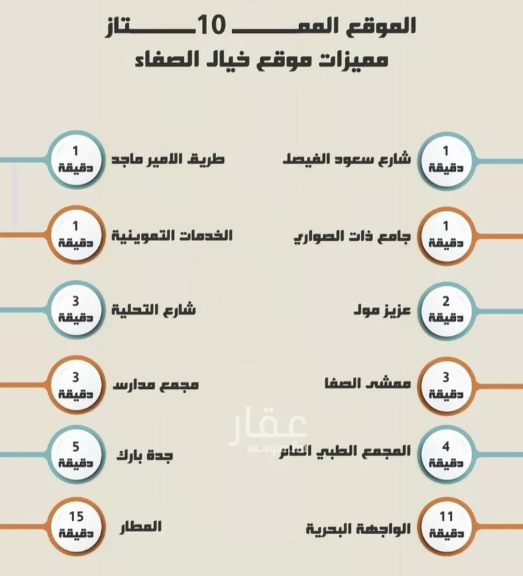 شقة للبيع في شارع العجاج, حي الصفاء, مدينة جدة, منطقة مكة المكرمة صورة 3