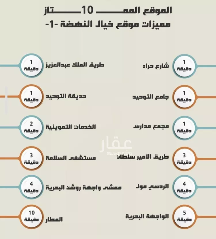 شقة للبيع في شارع تحقيق الامل, حي النهضة, مدينة جدة, منطقة مكة المكرمة صورة 5