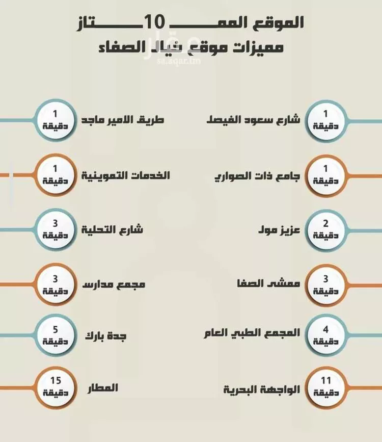 شقة للبيع في حي الصفاء, مدينة جدة, منطقة مكة المكرمة صورة 4