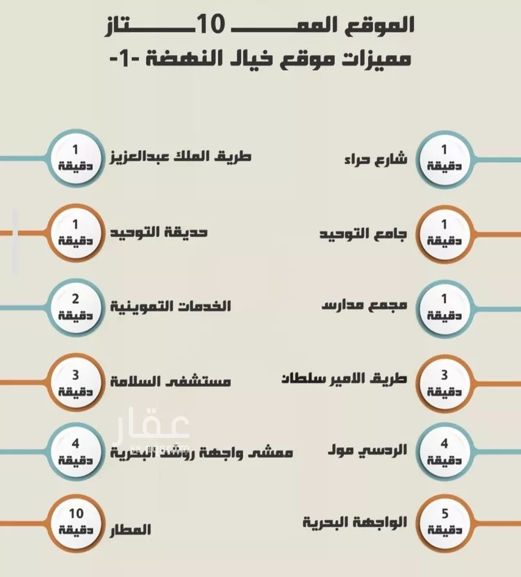شقة للبيع في شارع الضوء الآمع, حي النهضة, مدينة جدة, منطقة مكة المكرمة صورة 3