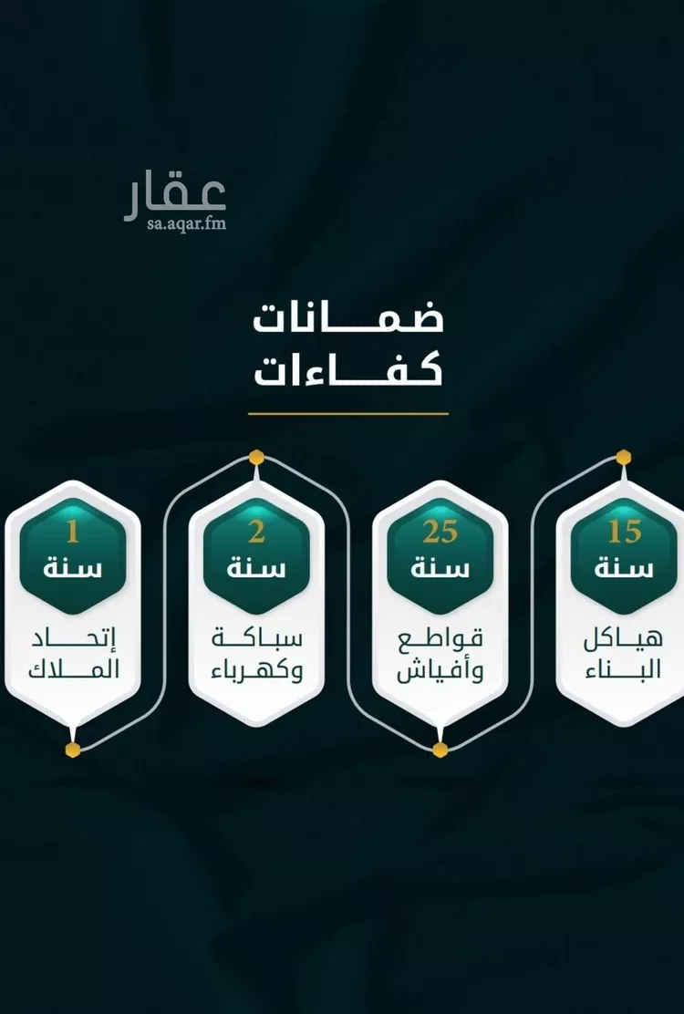 شقة للبيع في شارع الاسود, حي الثغر, مدينة جدة, منطقة مكة المكرمة صورة 3