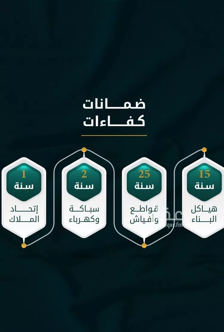 شقة للبيع في شارع الاسود, حي الثغر, مدينة جدة, منطقة مكة المكرمة صورة 3