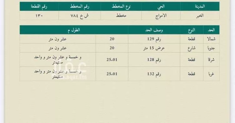 أرض للبيع في شارع الاعتدال ، حي الأمواج ، الخبر ، الخبر