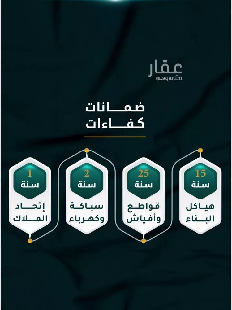 شقة للبيع في شارع الاسود, حي الثغر, مدينة جدة, منطقة مكة المكرمة صورة 4