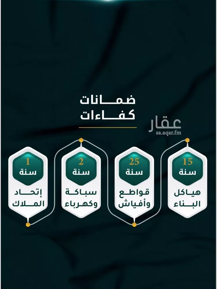 شقة للبيع في شارع الاسود, حي الثغر, مدينة جدة, منطقة مكة المكرمة صورة 4