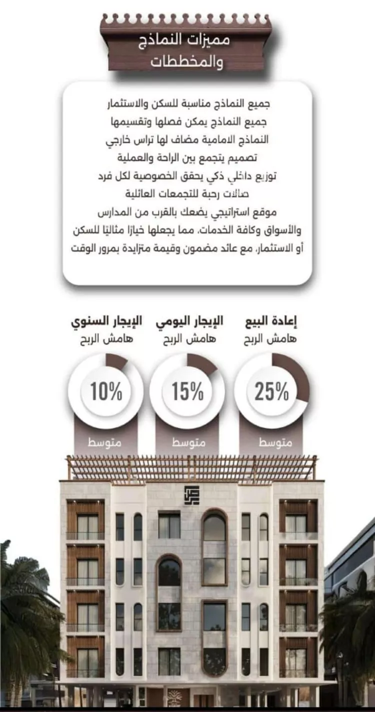 شقة للبيع في شارع اسيد بن الاخنس, حي النعيم, مدينة جدة, منطقة مكة المكرمة