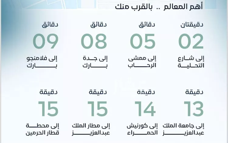 شقة للبيع في شارع زيد بن علي, حي العزيزية, مدينة جدة, منطقة مكة المكرمة صورة 5