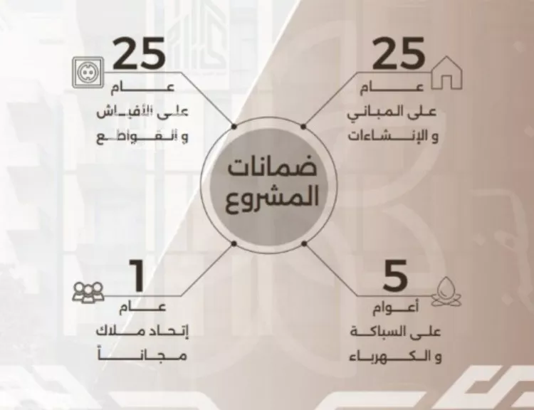 شقة للبيع في شارع غزوه بدر, حي النهضة, مدينة جدة, منطقة مكة المكرمة صورة 3