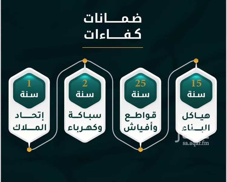 شقة للبيع في شارع ابن الشرف, حي الجامعة, مدينة جدة, منطقة مكة المكرمة صورة 3