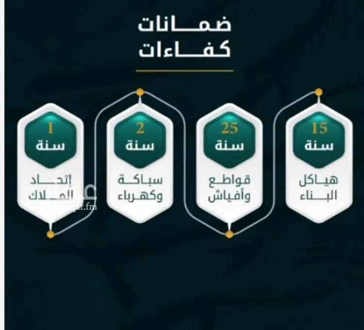 شقة للبيع في شارع الاسود, حي الثغر, مدينة جدة, منطقة مكة المكرمة