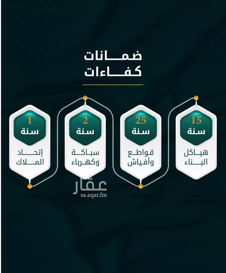 شقة للبيع في شارع الاسود, حي الثغر, مدينة جدة, منطقة مكة المكرمة صورة 3