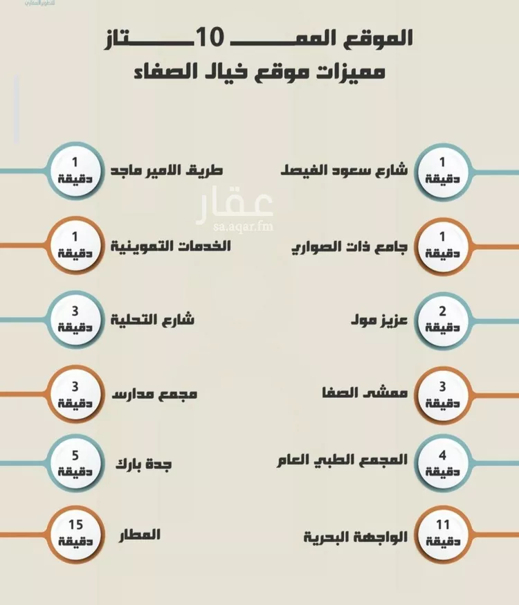 شقة للبيع في شارع العجاج, حي الصفاء, مدينة جدة, منطقة مكة المكرمة صورة 2