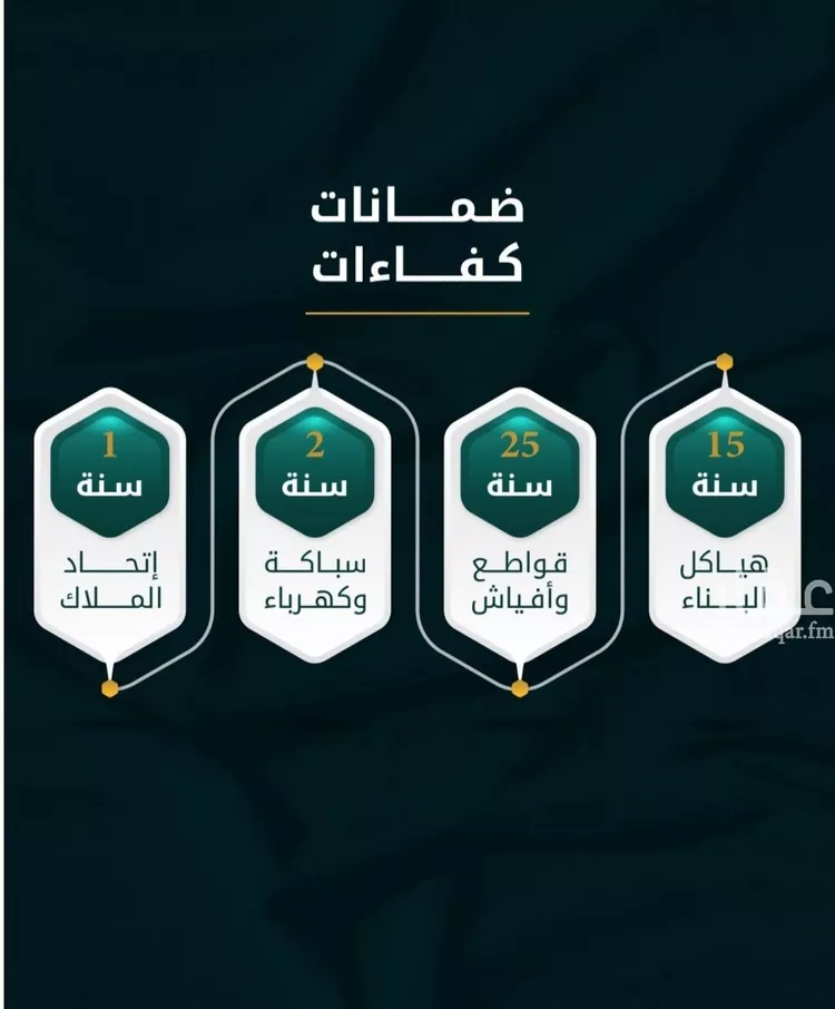 شقة للبيع في شارع الاسود, حي الثغر, مدينة جدة, منطقة مكة المكرمة صورة 2