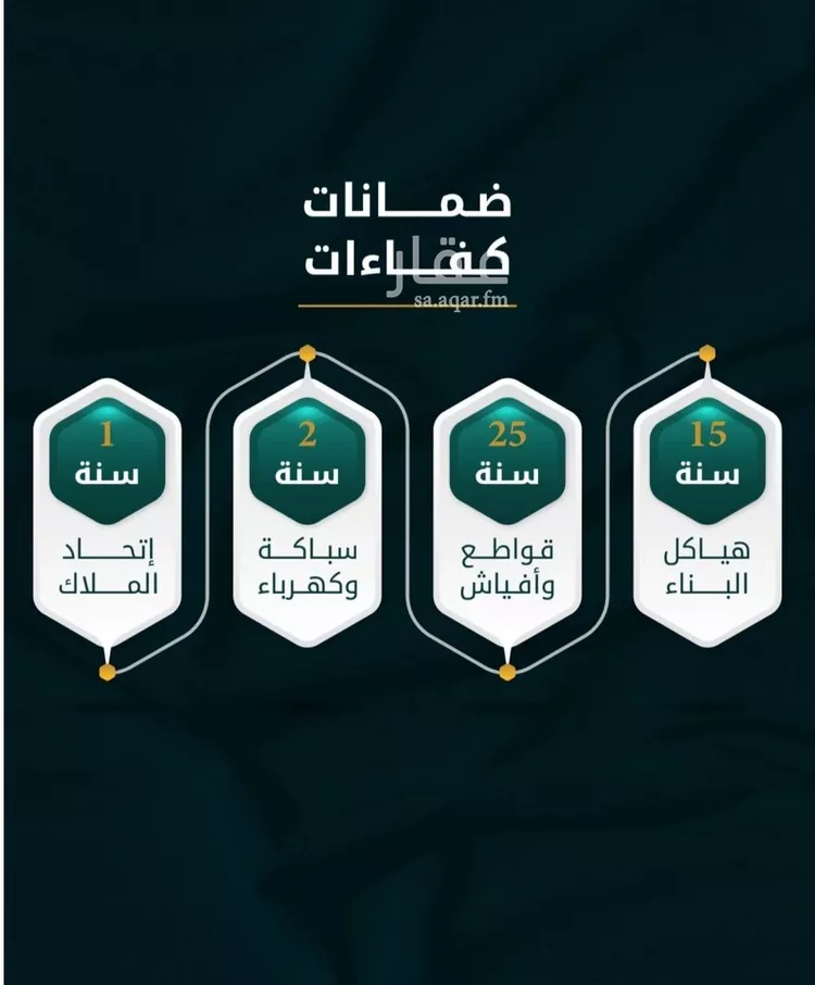 شقة للبيع في شارع الاسود, حي الثغر, مدينة جدة, منطقة مكة المكرمة صورة 2