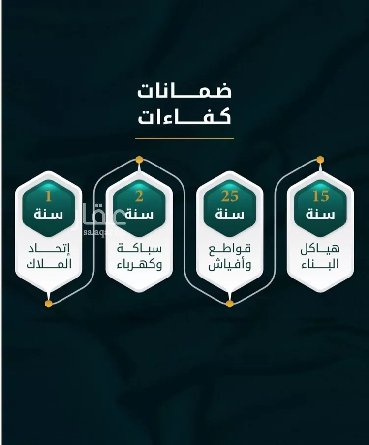 شقة للبيع في شارع الاسود, حي الثغر, مدينة جدة, منطقة مكة المكرمة صورة 5