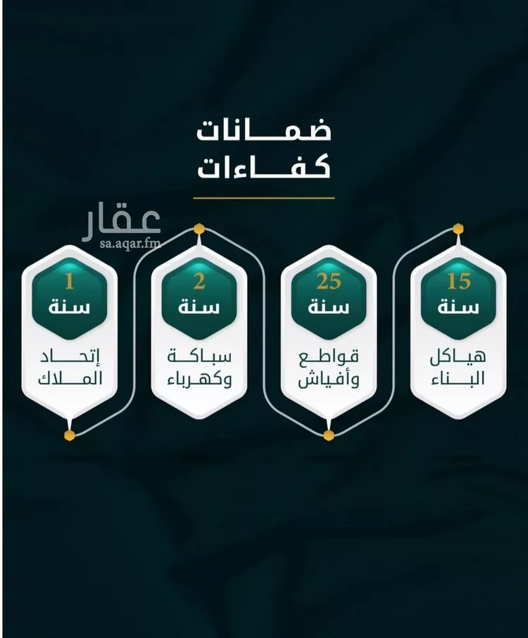 شقة للبيع في شارع الاسود, حي الثغر, مدينة جدة, منطقة مكة المكرمة صورة 3