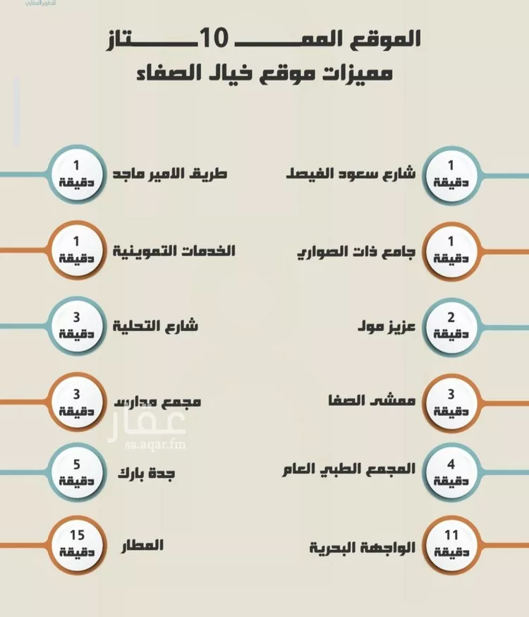 شقة للبيع في شارع العجاج, حي الصفاء, مدينة جدة, منطقة مكة المكرمة صورة 4