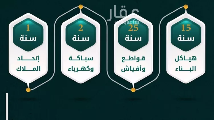 شقة للبيع في شارع يونس سلامه, حي الروضة, مدينة جدة, منطقة مكة المكرمة صورة 4