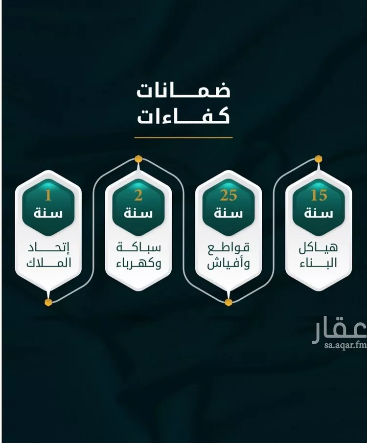 شقة للبيع في شارع الاسود, حي الثغر, مدينة جدة, منطقة مكة المكرمة