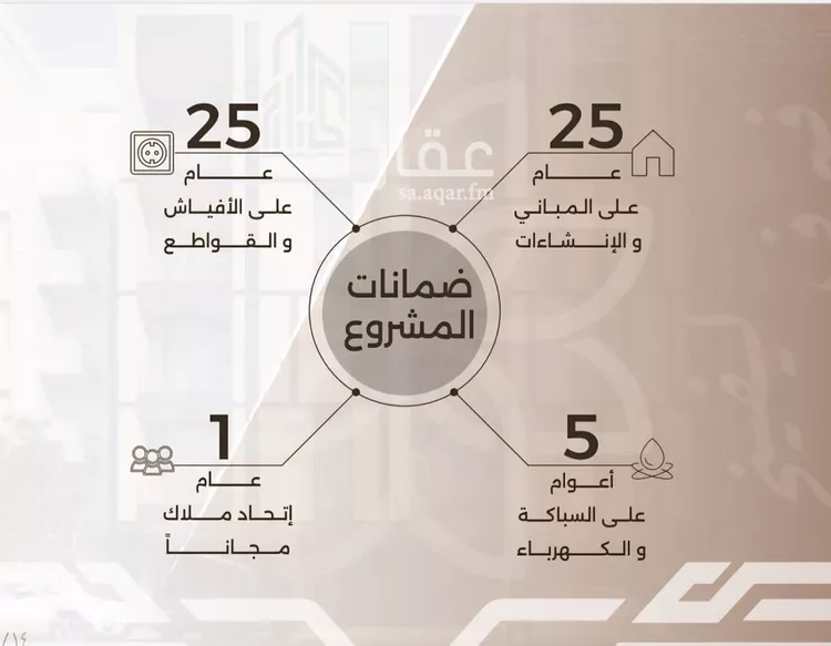 شقة للبيع في شارع غزوه بدر, حي النهضة, مدينة جدة, منطقة مكة المكرمة صورة 5