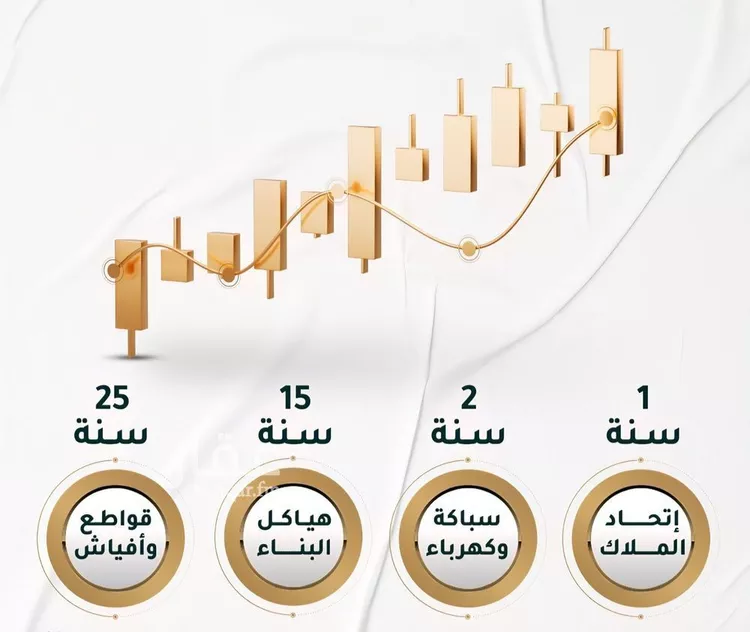 شقة للبيع في شارع ابراهيم ادهم, حي الحمراء, مدينة جدة, منطقة مكة المكرمة صورة 5