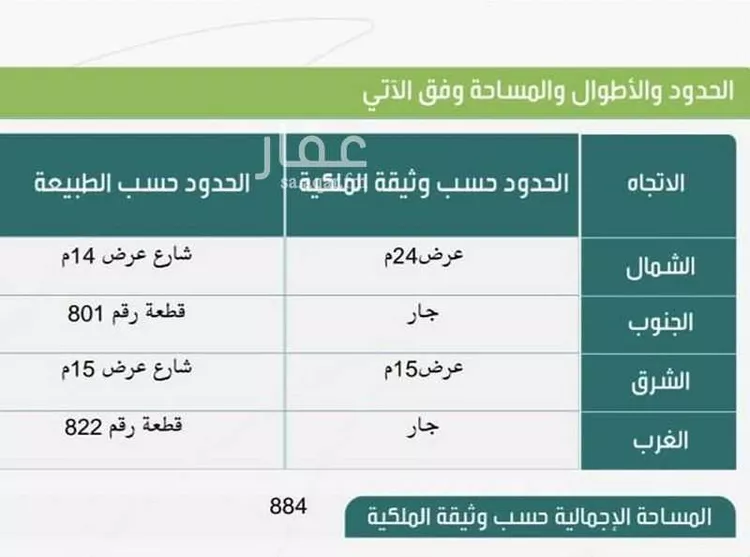 أرض للبيع في شارع البيان, حي الشفاء, مدينة الرياض, منطقة الرياض