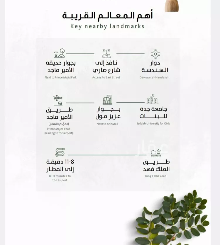 شقة للبيع في شارع ربيعة بن سعد, حي الربوة, مدينة جدة, منطقة مكة المكرمة صورة 4