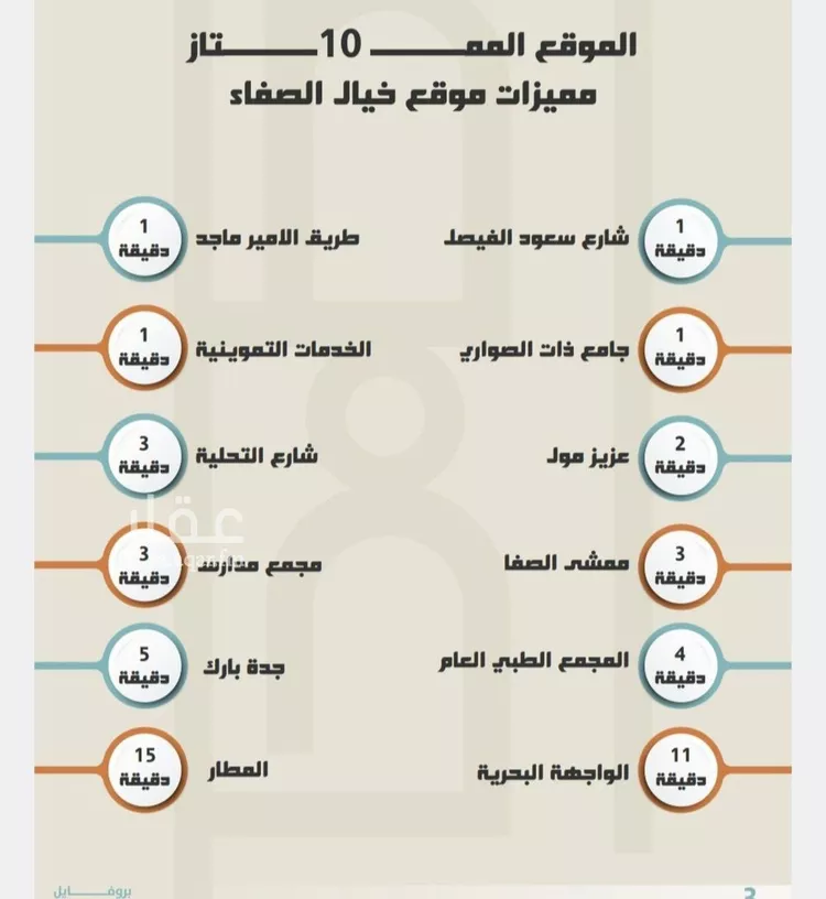 شقة للبيع في شارع العجاج, حي الصفاء, مدينة جدة, منطقة مكة المكرمة صورة 5