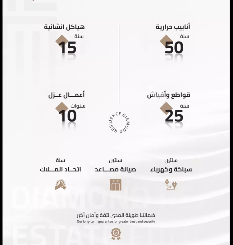 Apartment for Sale in Mecca Batha Quraysh صورة 3