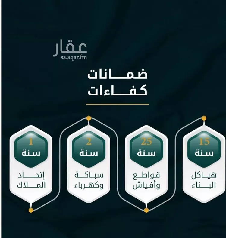 شقة للبيع في شارع الاسود, حي الثغر, مدينة جدة, منطقة مكة المكرمة صورة 4