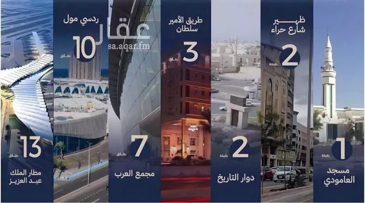 شقة للبيع في شارع انس بن حرمه, حي النعيم, مدينة جدة, منطقة مكة المكرمة 8