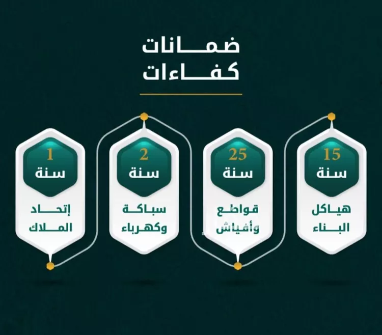 شقة للبيع في شارع يونس سلامه, حي الروضة, مدينة جدة, منطقة مكة المكرمة صورة 2