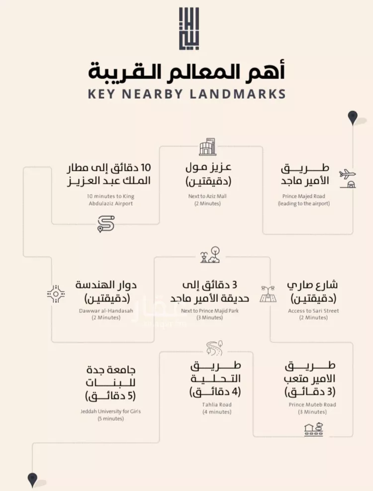 شقة للبيع في شارع فداء, حي الصفاء, مدينة جدة, منطقة مكة المكرمة صورة 3