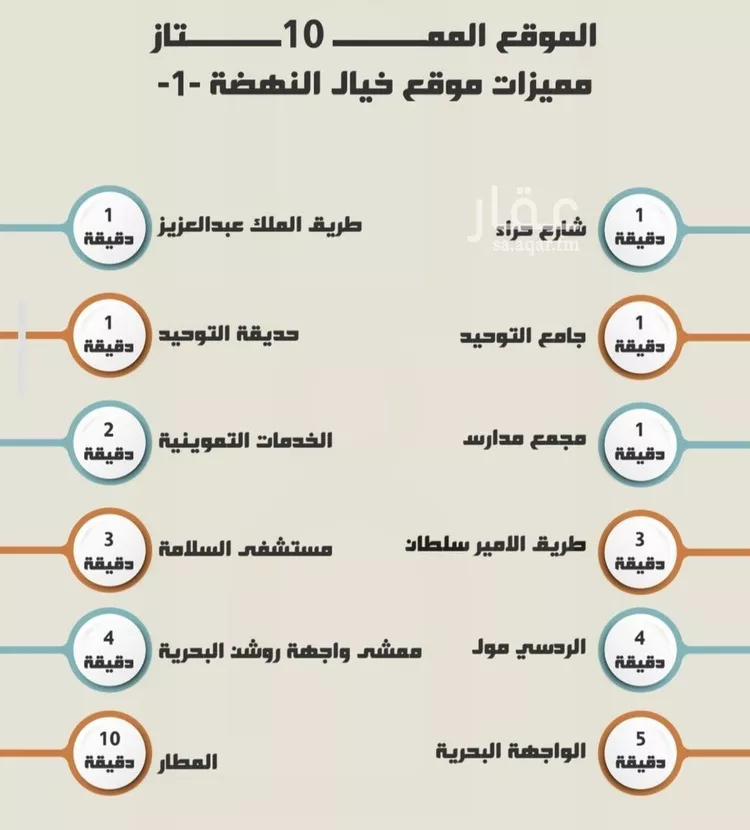 شقة للبيع في شارع تحقيق الامل, حي النهضة, مدينة جدة, منطقة مكة المكرمة صورة 2